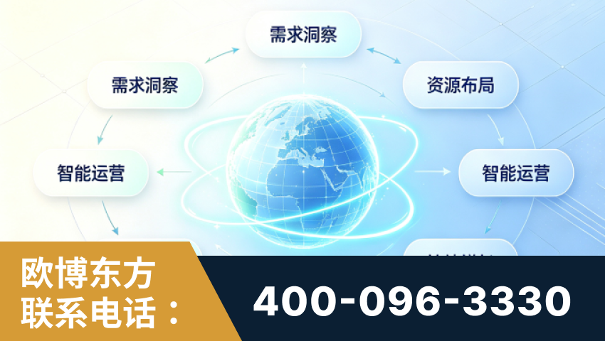 保定-一站式打造GEO全链增长闭环
