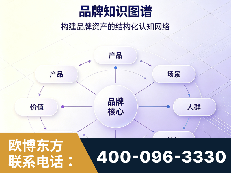 保定-品牌知识图谱