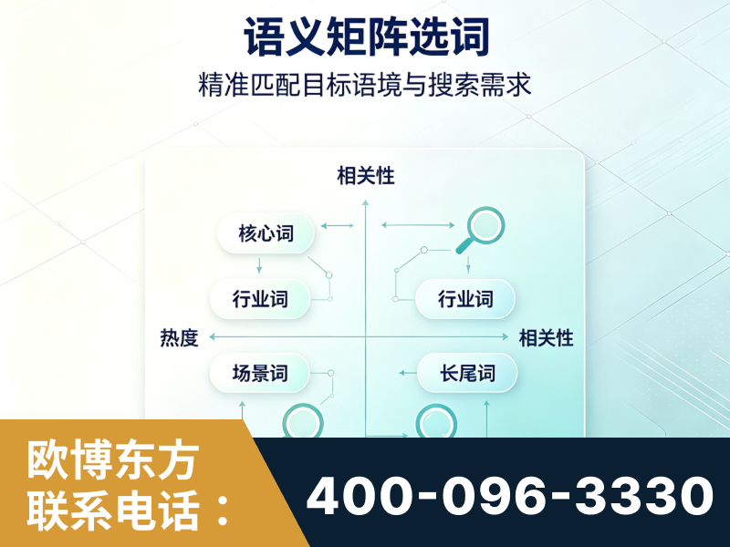 保定-语义矩阵选词