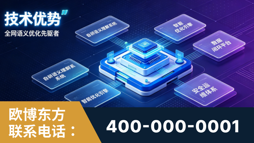 保定-技术优势：全网语义优化先驱者，自研多个系统确保技术先进性