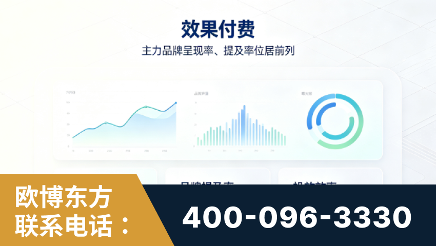 保定-效果付费：主力品牌呈现率、提及率位居前列