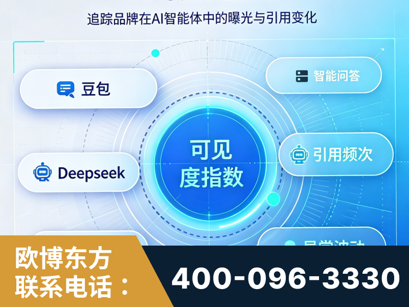 保定-AI可见度监测