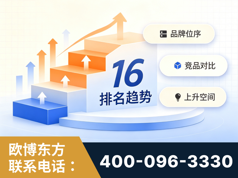 保定-竞品品牌排名