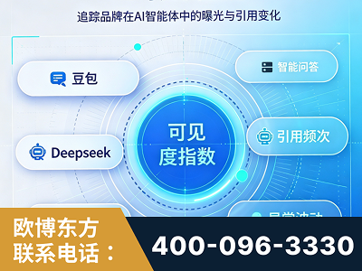 保定-AI可见度监测