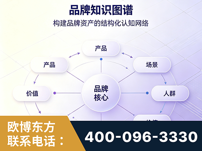 保定-品牌知识图谱